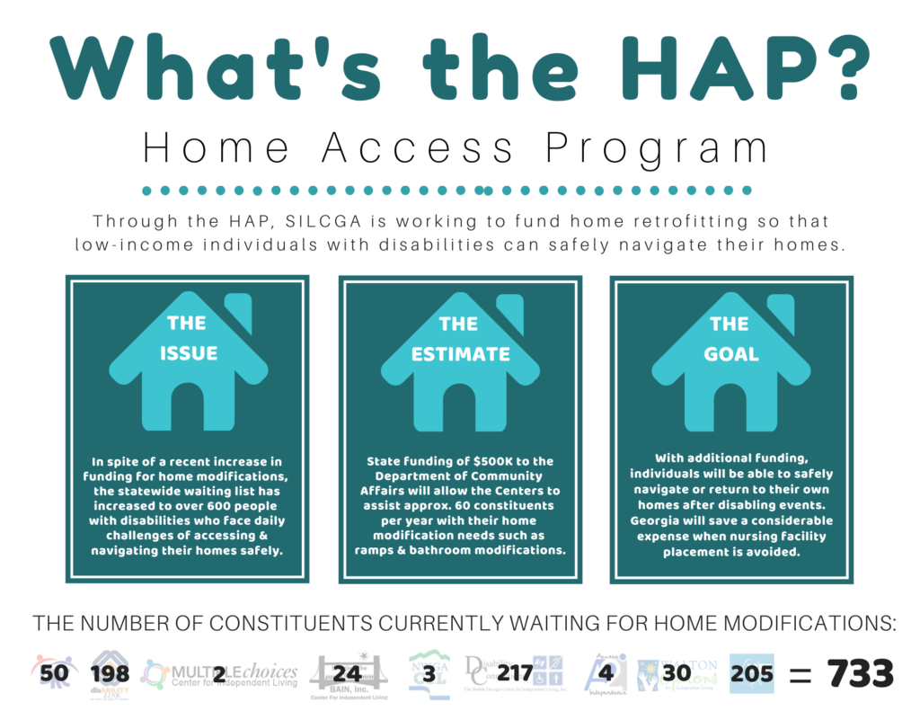 Statewide Independent Living Council of Georgia