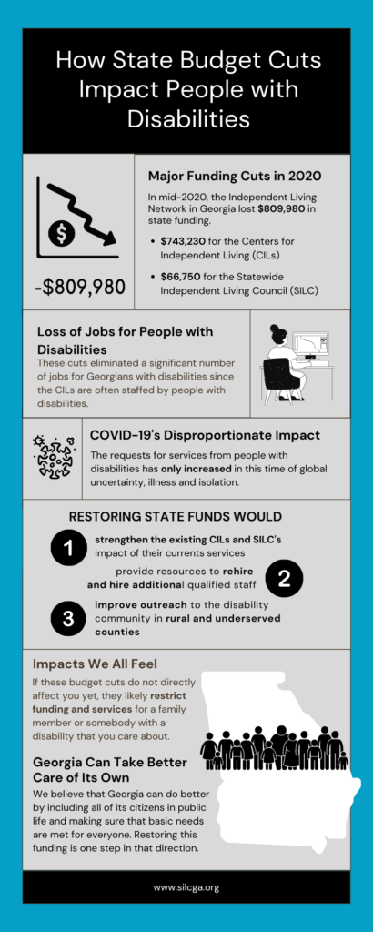 Statewide Independent Living Council of Georgia