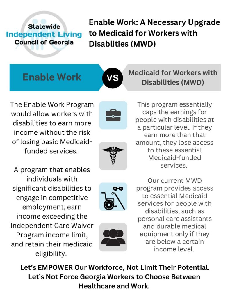 Statewide Independent Living Council of Georgia